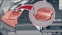Motorový prostor: značky ve vyrovnávací nádržce chladicí kapaliny